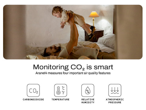 Aranet4 HOME CO2 Monitor