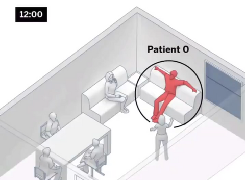 How is COVID-19 transmitted?