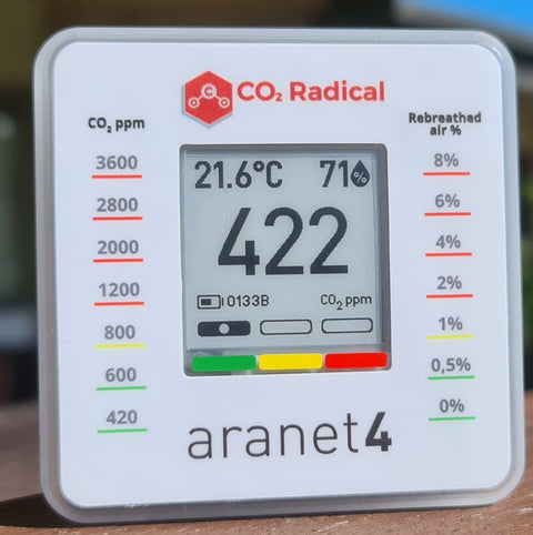 Aranet4 HOME CO2 Monitor