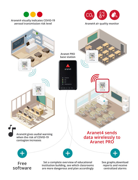 Aranet4 PRO CO2 Monitor