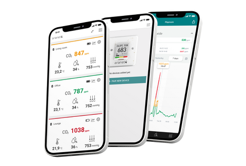 Aranet4 HOME CO2 Monitor