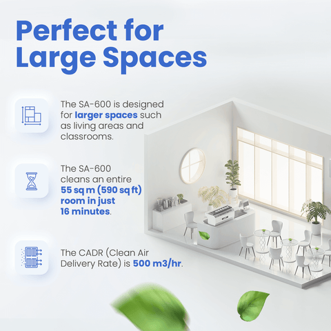 SmartAir SA600 Air Purifier with HEPA H13 + VOC Filter - (55sqm room)