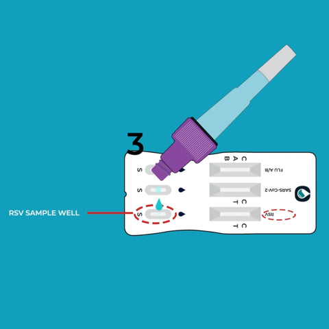 TouchBio RSV, FLU A/B & COVID-19 Rapid Antigen Test (5-pack)