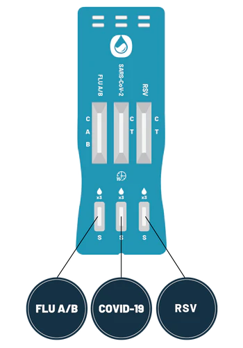 TouchBio RSV, FLU A/B & COVID-19 Rapid Antigen Test (5-pack)